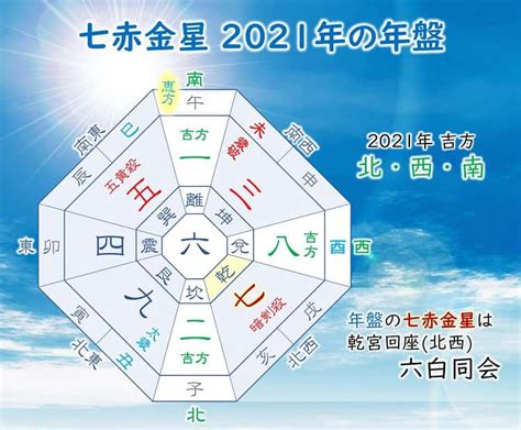 七赤金性|2024年 七赤金星（しちせききんせい）の運勢【九星。